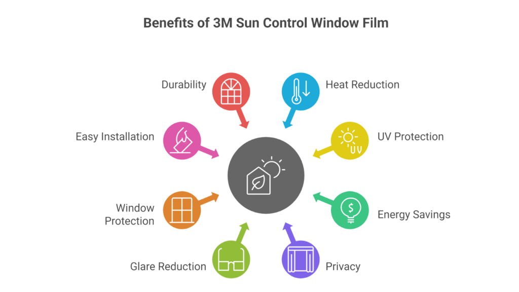 Benefits of window tinting