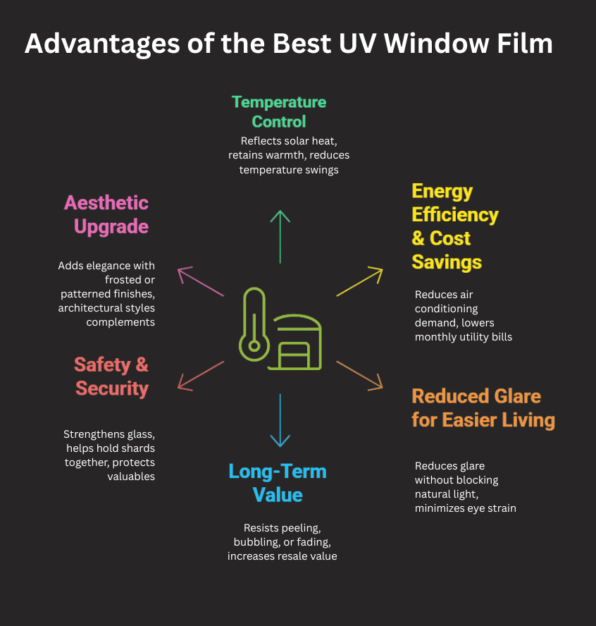 the-Best-UV-Window-Film-Beyond-Sun-Protection