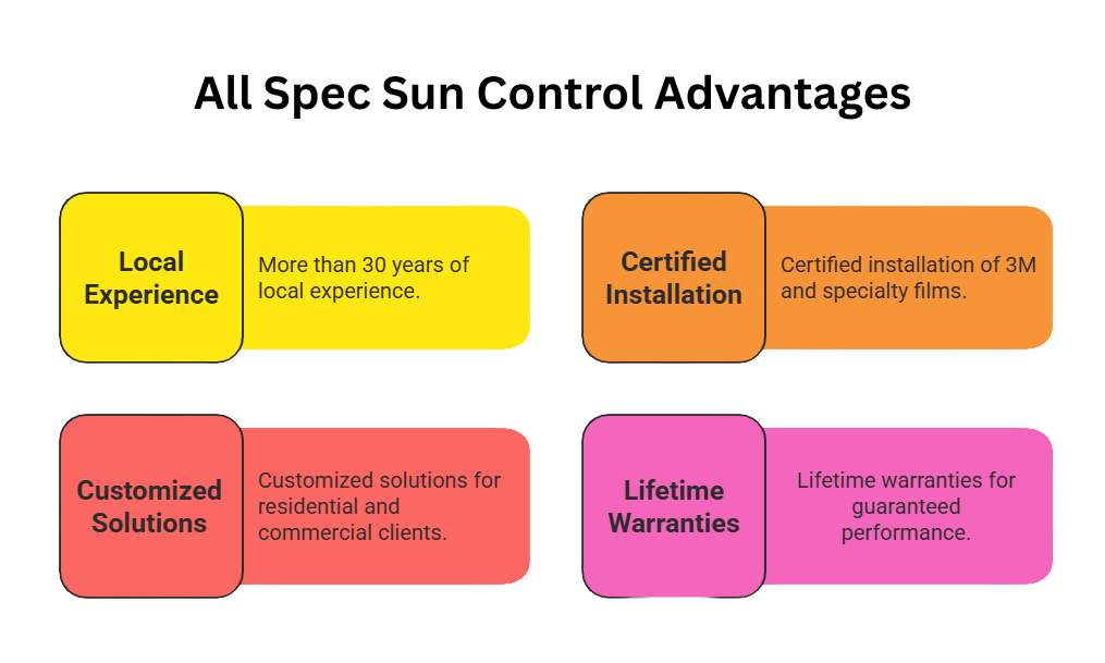 All Spec Sun Control Advantages