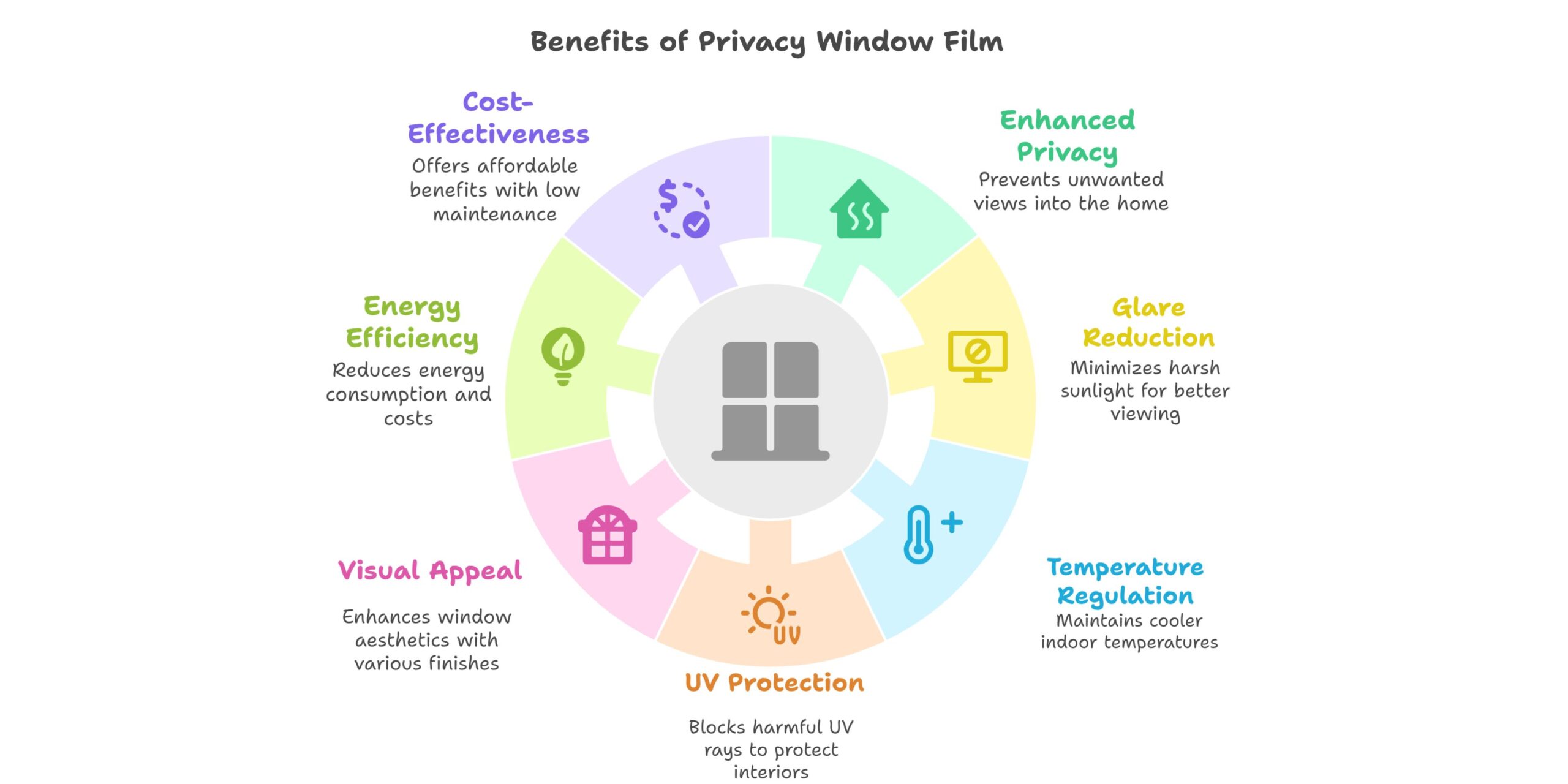 Benefits of Privacy Window Film
