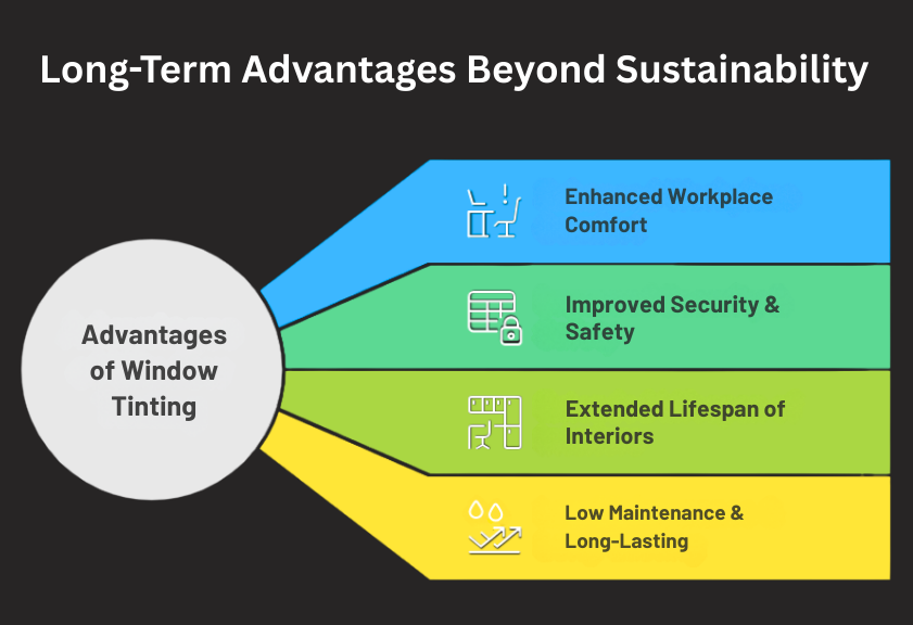Long-Term-Advantages-Beyond-Sustainability