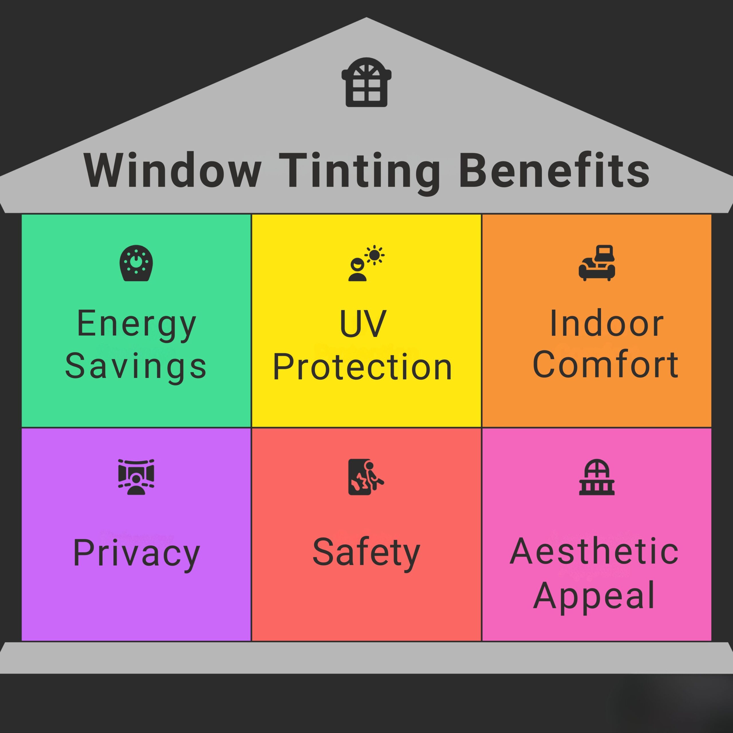 Window Tinting Benefits