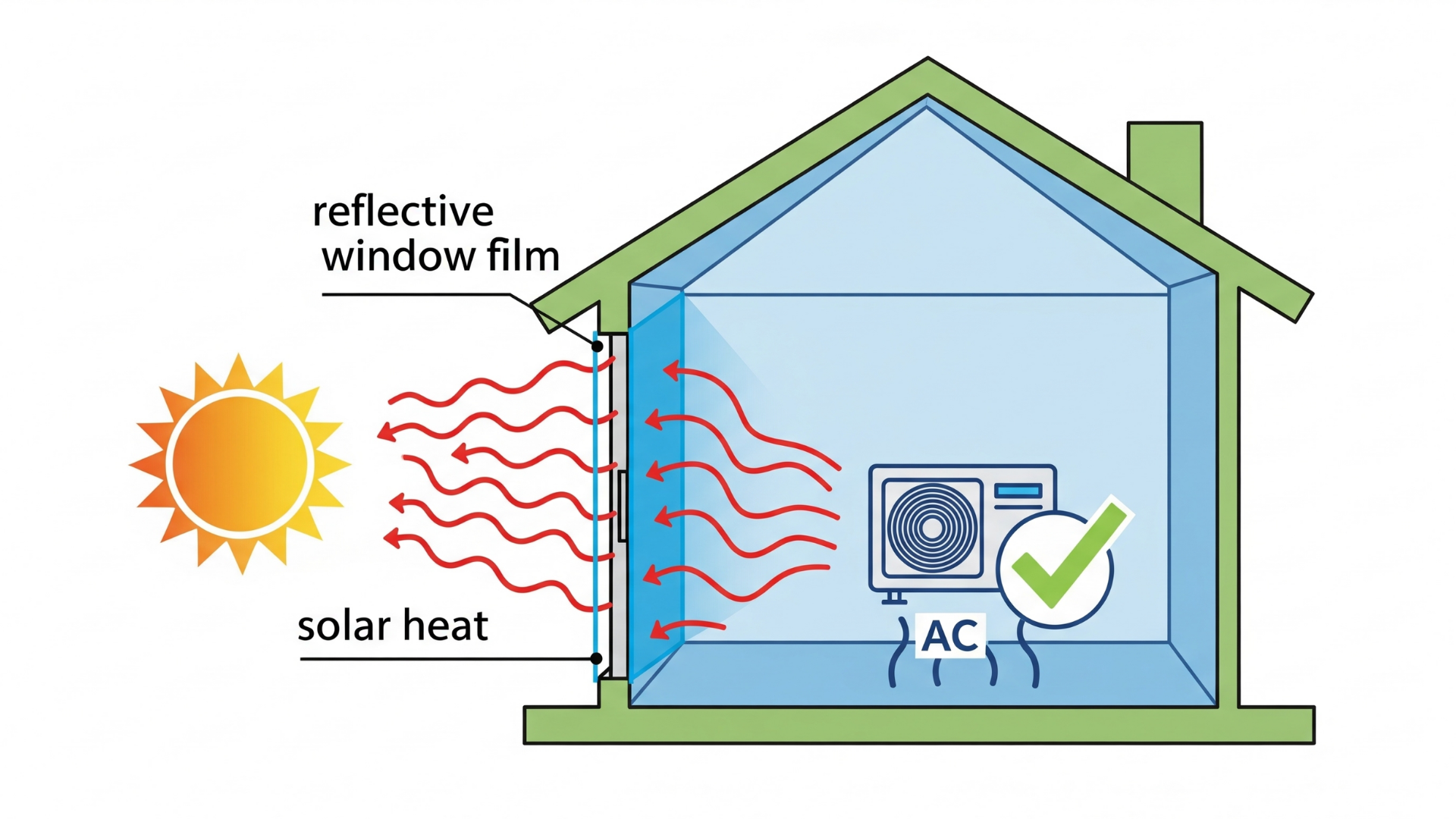 Invisible-Shield-for-Your-Investments-UV-Window-Film