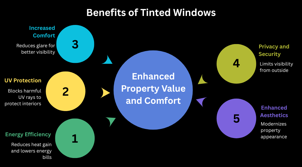 Benefits of Tinted Windows