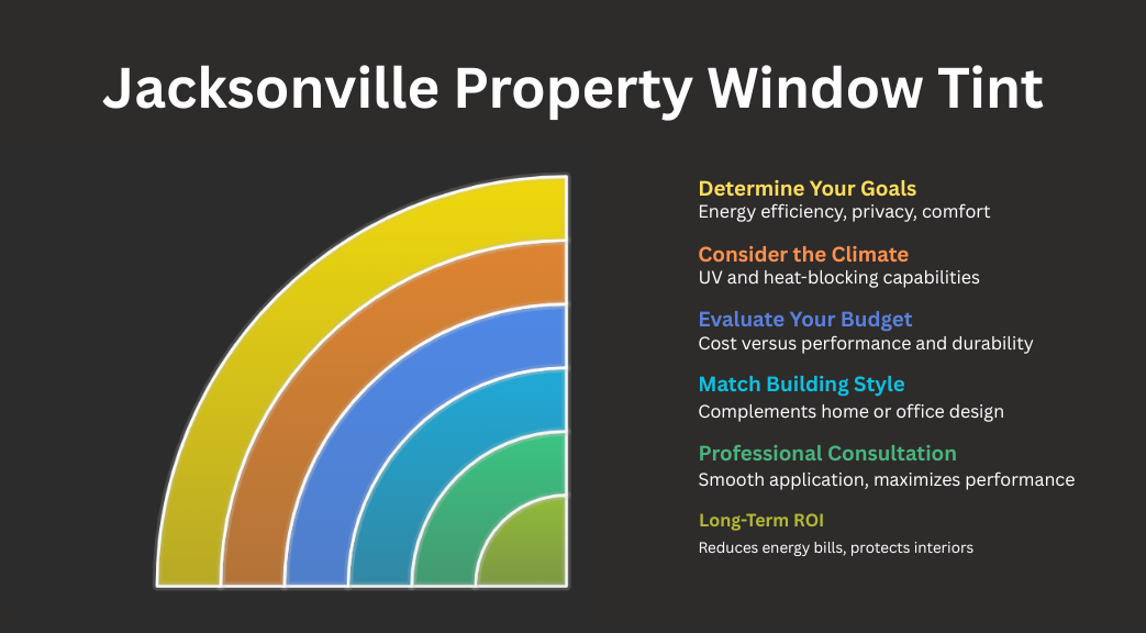 Jacksonville Property Window Tint
