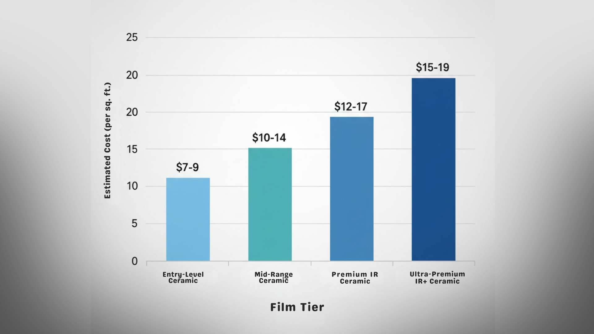 Cost-Breakdown-for-Jacksonville-Ceramic-Window-Tinting