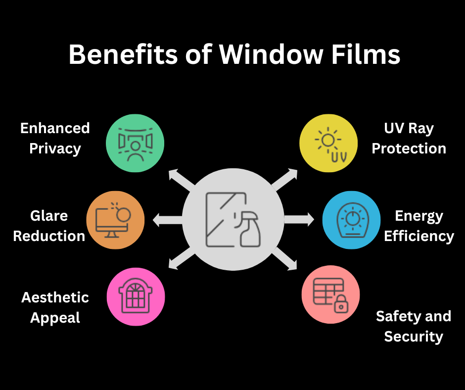 Benefits-of-Window-Films