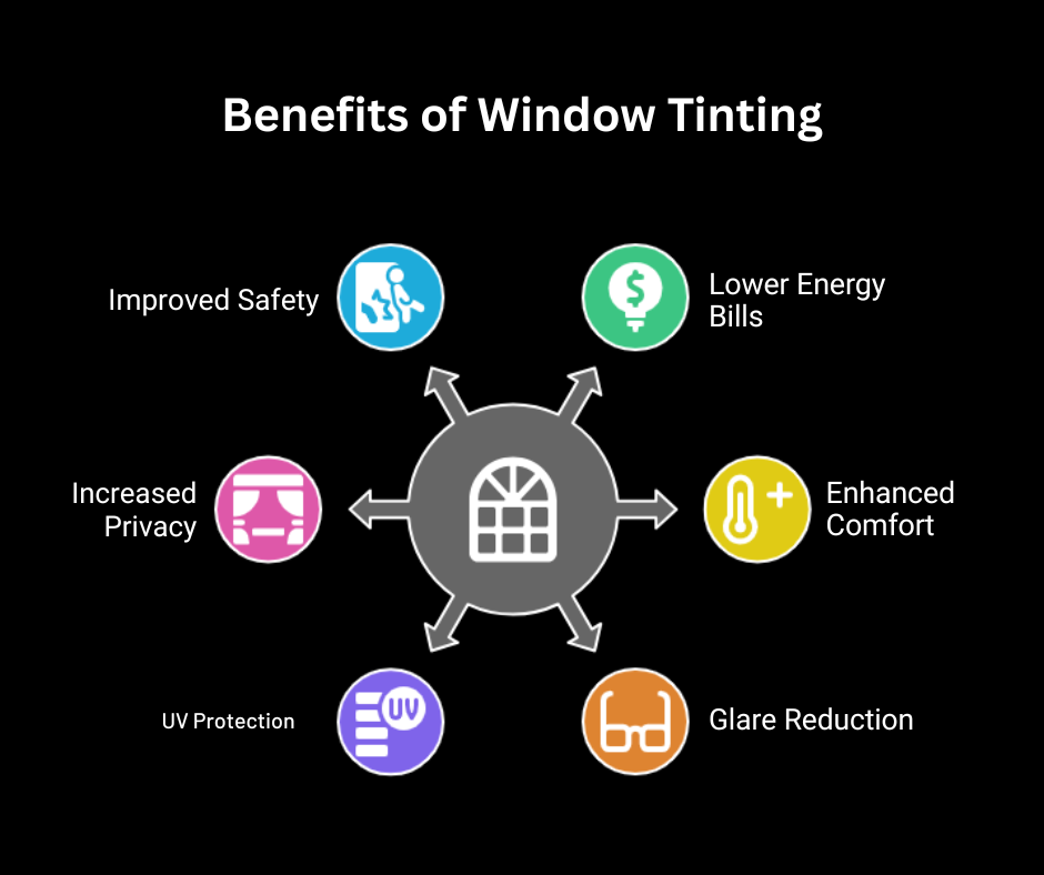 Benefits of Window Tinting