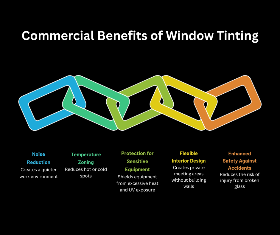 Commercial Benefits of Window Tinting