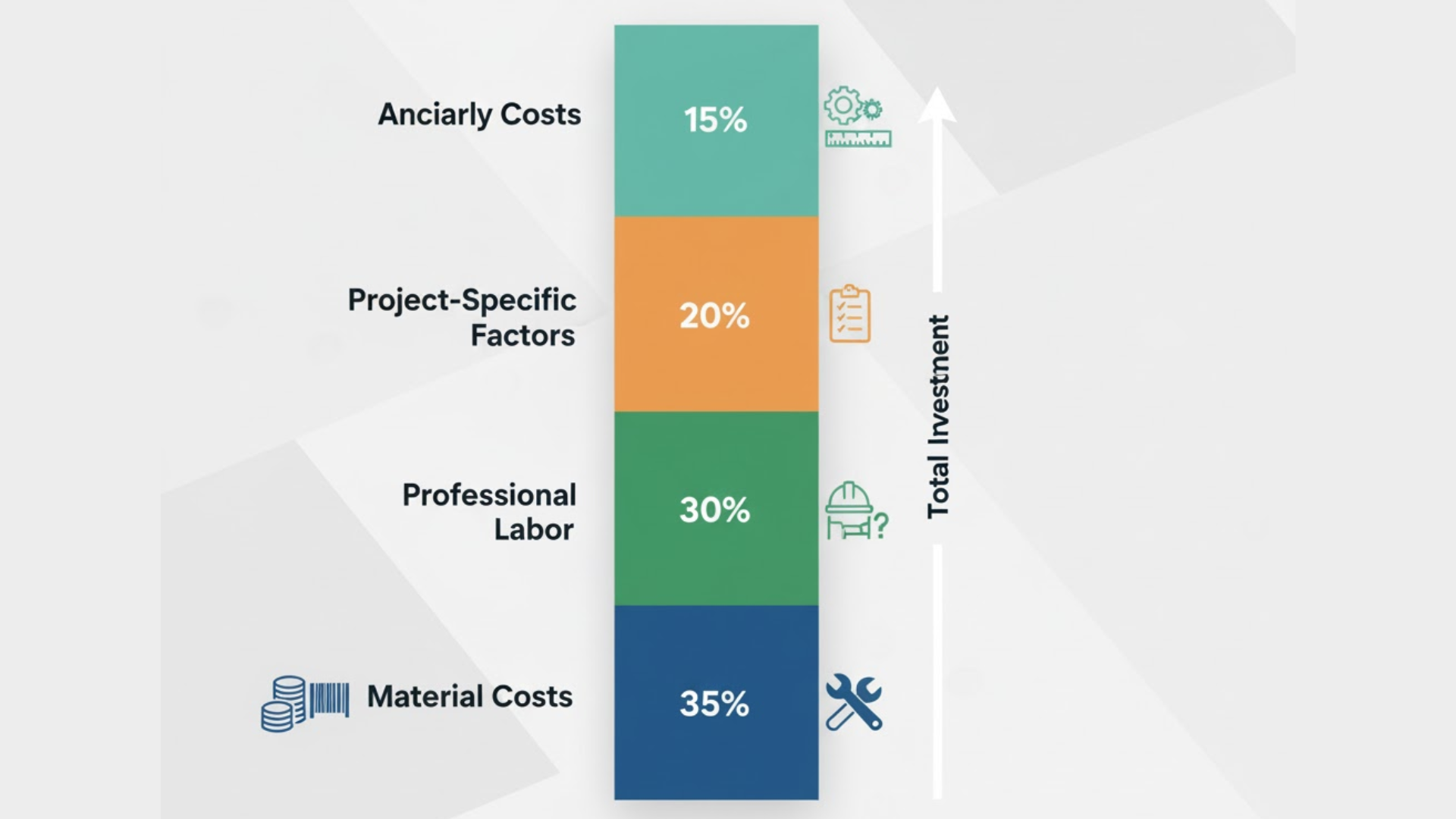 Line-by-Line-Cost-Breakdown