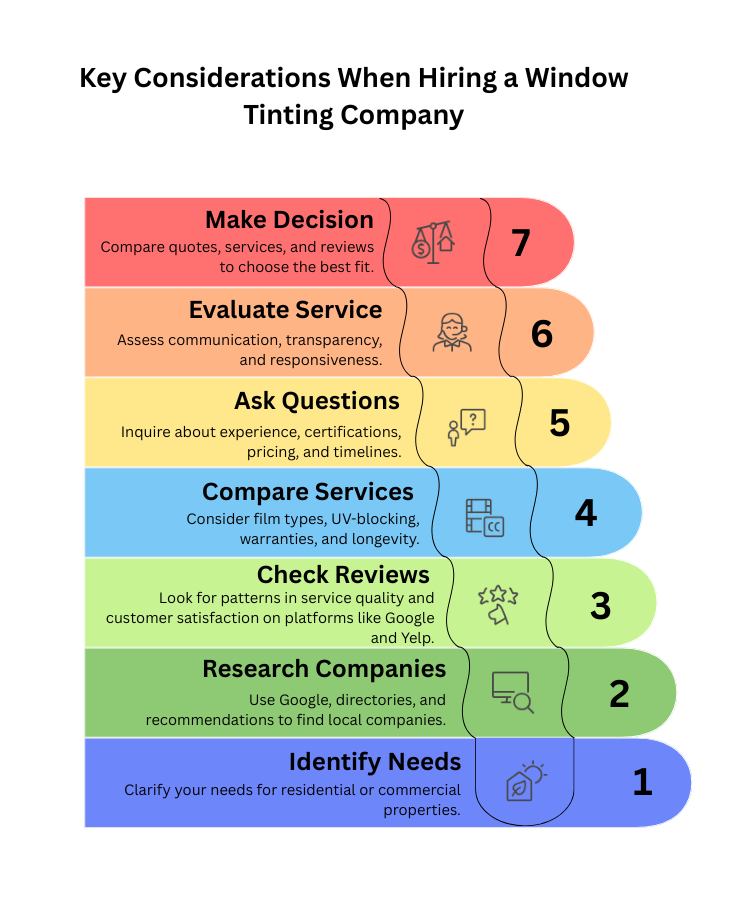 Key Considerations When Hiring a Window Tinting Company
