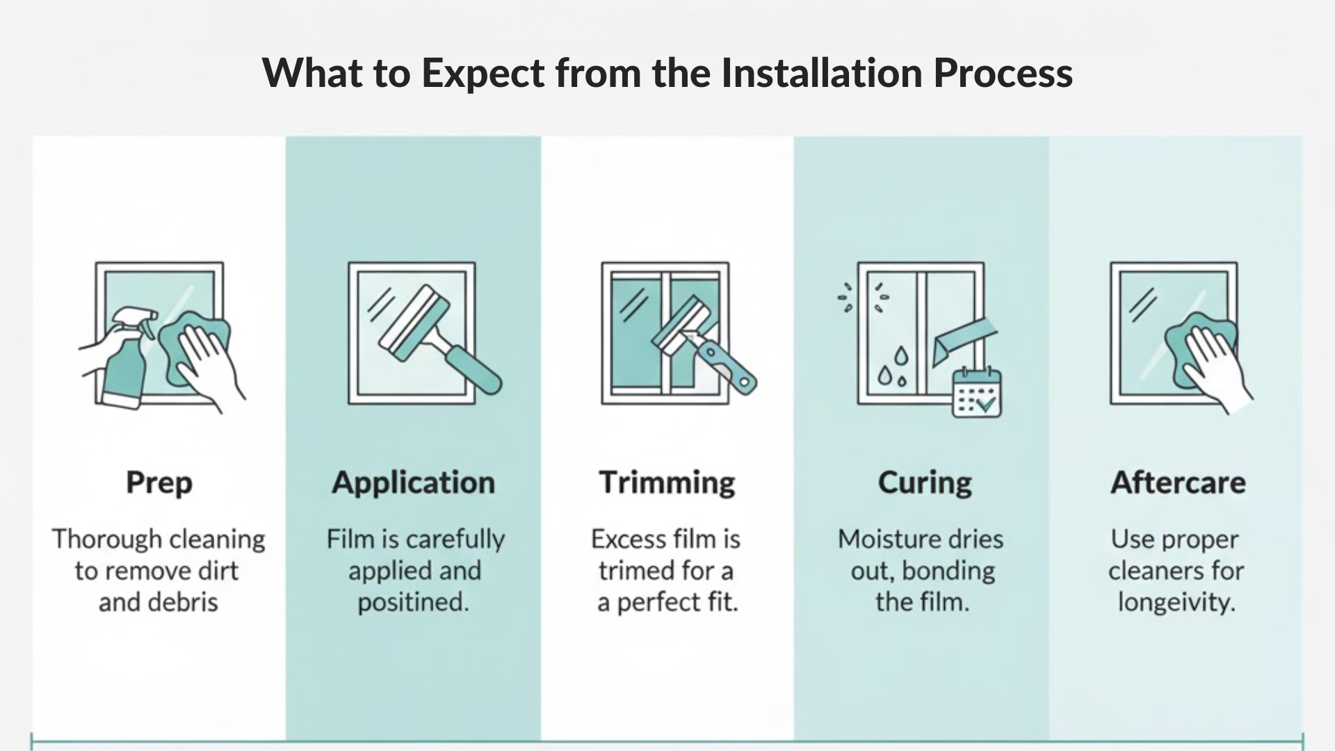 Installation-Process