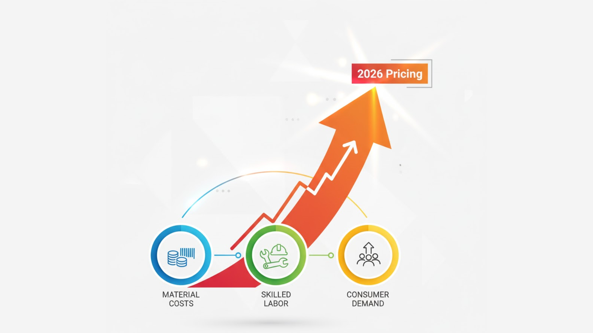 Key-Factors-Influencing-2026-Pricing