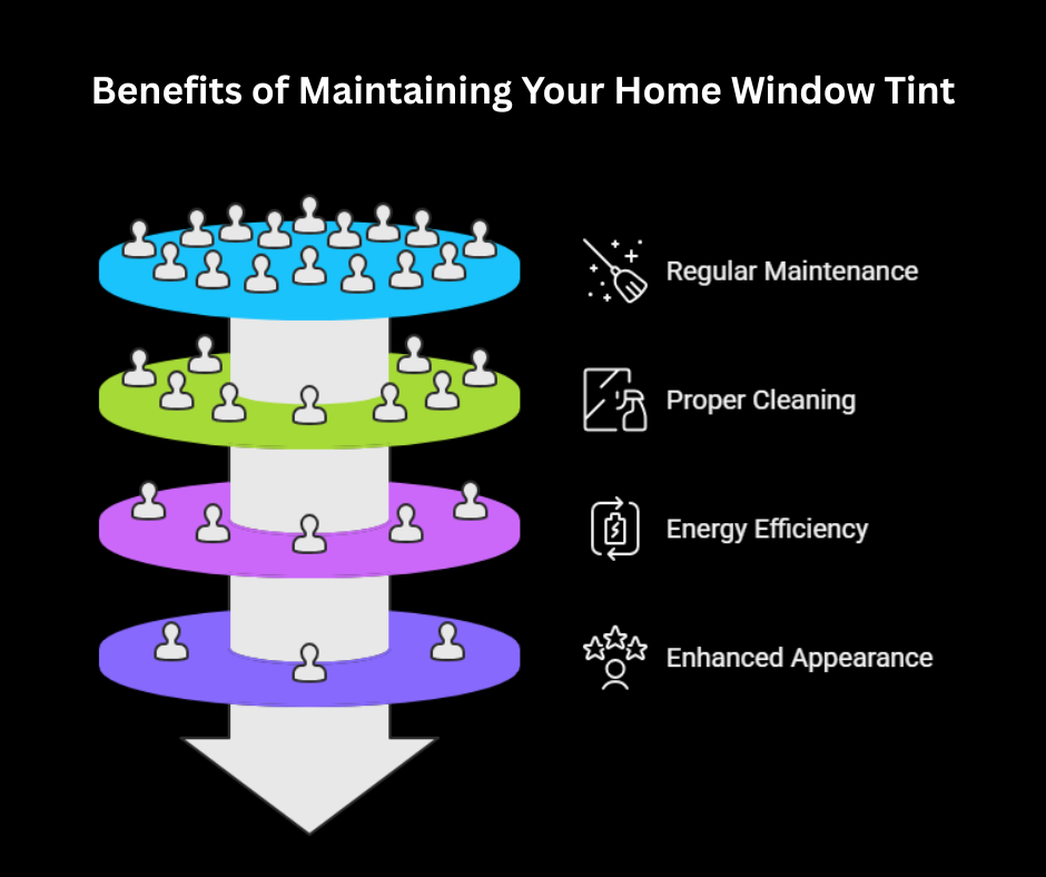 Benefits-of-Maintaining-Your-Home-Window-Tint 