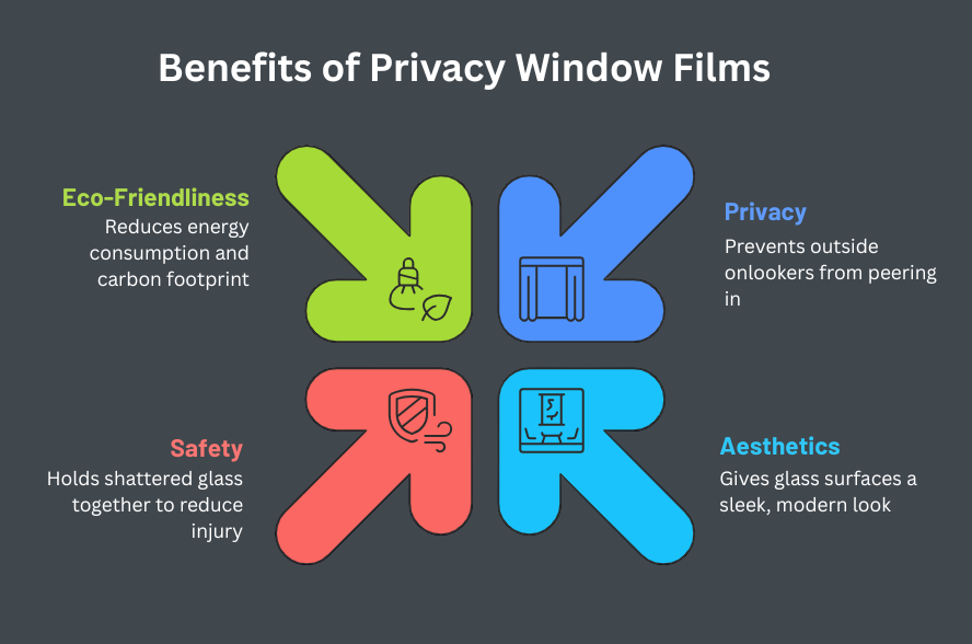 Benefits of Privacy Window Films