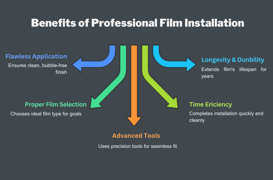 Benefits of Professional Film Installation
