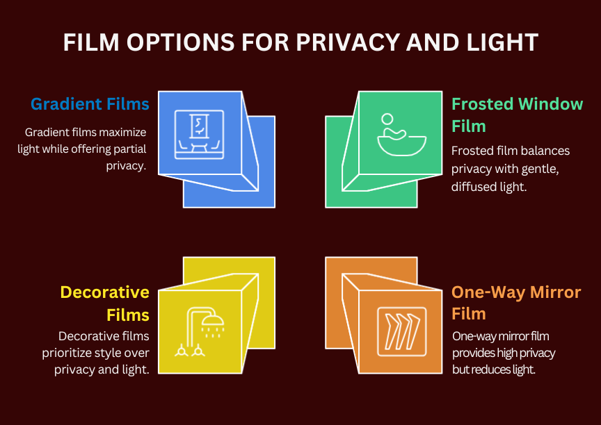 Film Options for Privacy and Light 