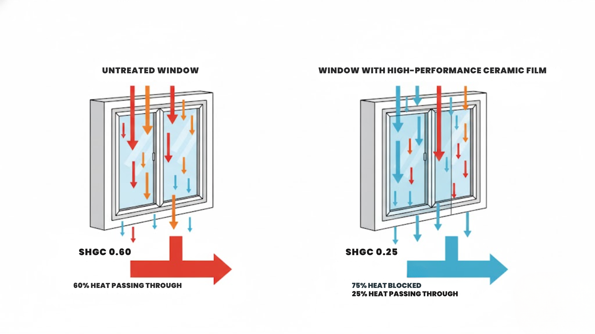 Solar-Heat-Gain-Coefficient