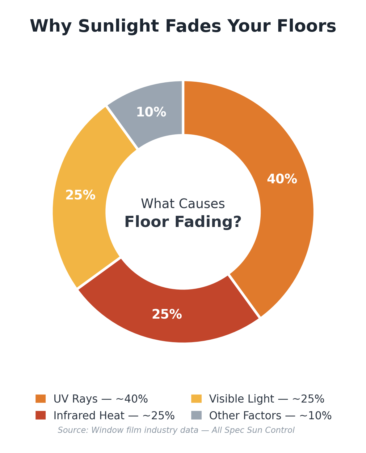 fading-causes-uv-infrared-visible-light