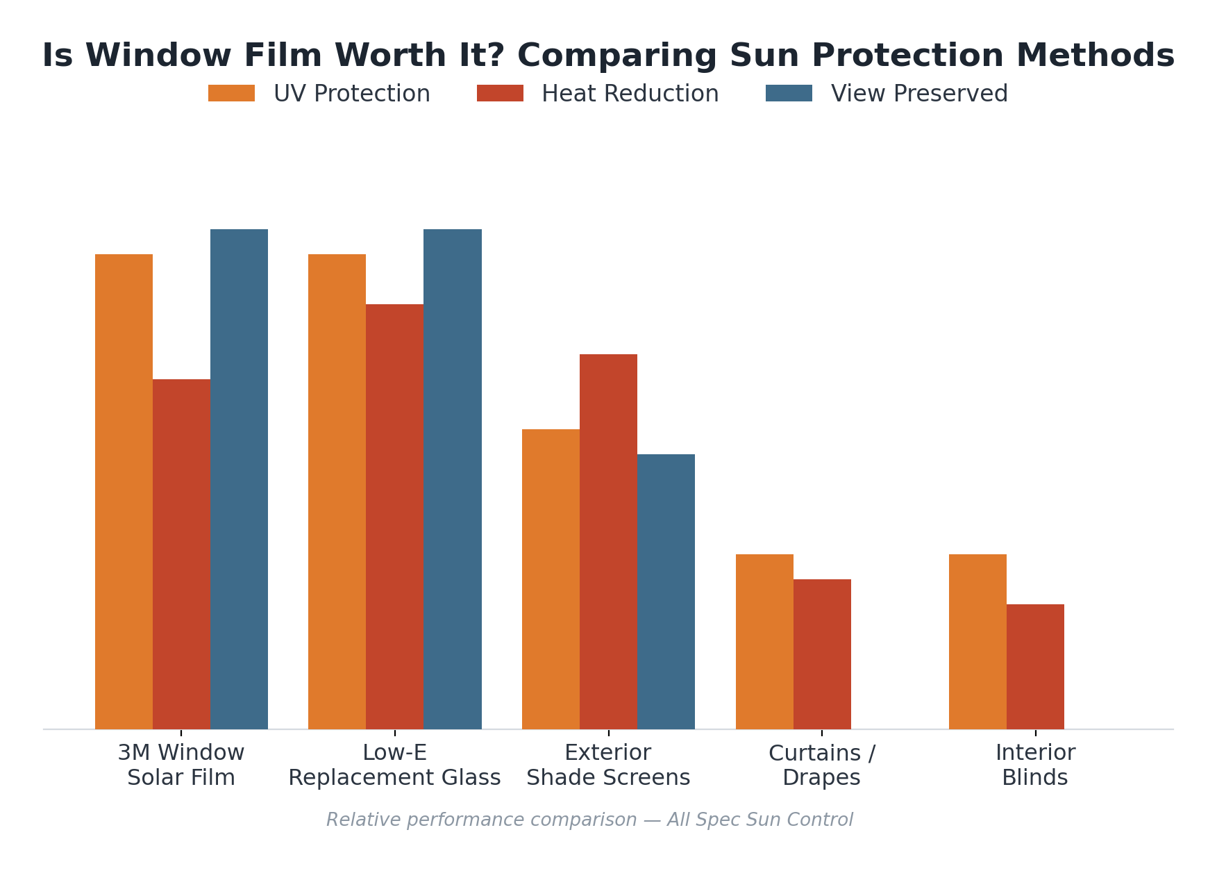 protection-method-comparison